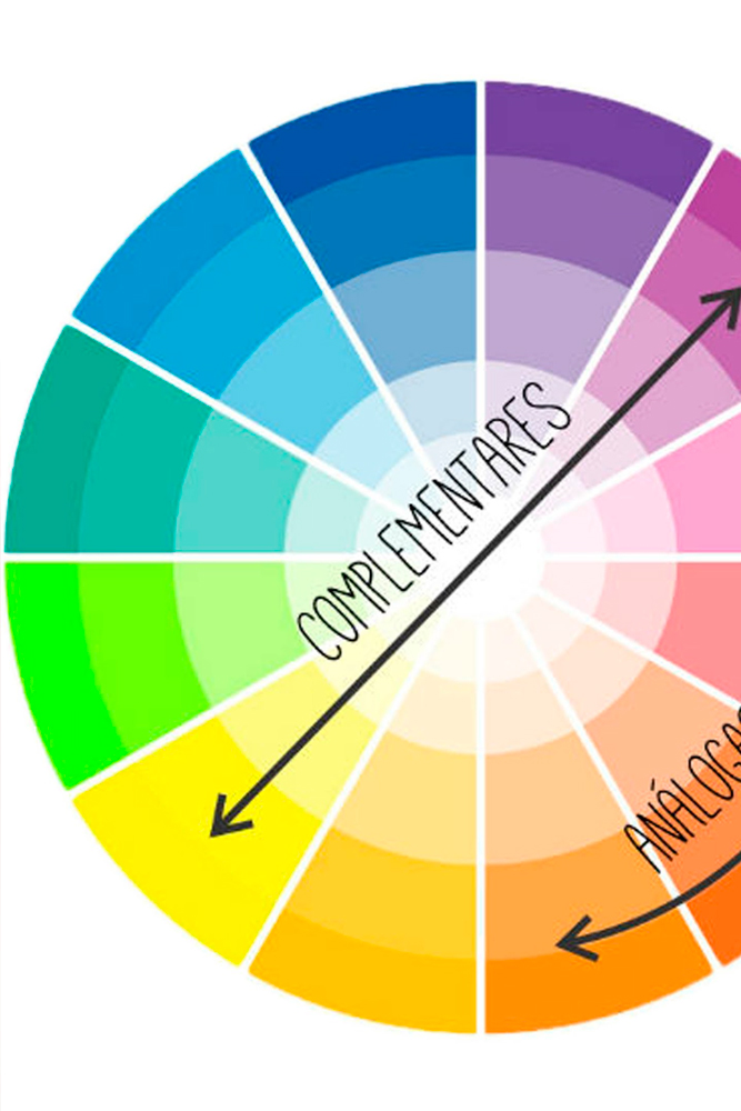 Colorimetria